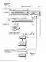 Fig. 03 - ACTIVATING LICENSABLE COMPONENT OF CONSUMER ELECTRONIC DEVICE AT POINT OF SALE