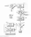 Fig. 05 - ACTIVATING LICENSABLE COMPONENT OF CONSUMER ELECTRONIC DEVICE AT POINT OF SALE