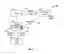 Fig. 02 - Applying relative weighting schemas to online usage data