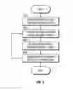 Fig. 04 - Applying relative weighting schemas to online usage data