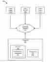 Fig. 01 - PREDICTIVE RISK MANAGEMENT BASED PRODUCT PROCUREMENT