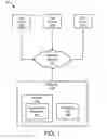Fig. 02 - PREDICTIVE RISK MANAGEMENT BASED PRODUCT PROCUREMENT
