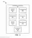 Fig. 03 - PREDICTIVE RISK MANAGEMENT BASED PRODUCT PROCUREMENT