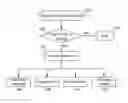 Fig. 01 - Systems and methods for obtaining and utilizing user reaction and feedback