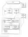 Fig. 01 - Export permissions in a claims-based social networking system