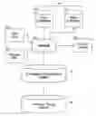 Fig. 01 - A REAL ESTATE PROPERTY CONTENT SYSTEM, METHOD AND COMPUTER READABLE MEDIUM