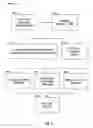 Fig. 03 - A REAL ESTATE PROPERTY CONTENT SYSTEM, METHOD AND COMPUTER READABLE MEDIUM