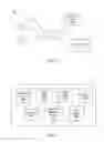 Fig. 02 - Maintaining information describing a group of online system users specified by a third-party system