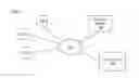 Fig. 01 - Determining whether to maintain information describing a group of online system users specified by a third-party system based on revenue from content selection based on the group