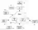 Fig. 01 - COMPUTER-IMPLEMENTED SYSTEM FOR SHARING VIRTUAL PRODUCT SAMPLES