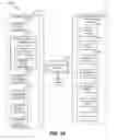 Fig. 27 - Systems and methods for facilitating discovery and management of business information