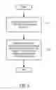 Fig. 03 - Recommending Content Items