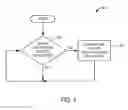 Fig. 05 - Recommending Content Items
