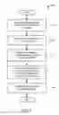 Fig. 08 - Recommending Content Items