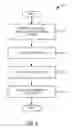 Fig. 10 - Recommending Content Items