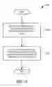 Fig. 11 - Recommending Content Items