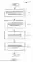 Fig. 12 - Recommending Content Items