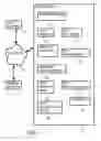 Fig. 02 - BID OVERSIGHT SYSTEM AND METHOD