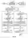 Fig. 18 - AUTOMATED TRADING