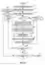 Fig. 19 - AUTOMATED TRADING