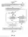 Fig. 29 - AUTOMATED TRADING