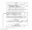 Fig. 01 - Alerting Method of a Trend of Security Information