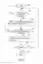 Fig. 07 - Alerting Method of a Trend of Security Information
