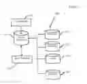 Fig. 03 - METHOD AND SYSTEM FOR THE CREATION AND DELIVERY TO A USER OF AN AUTOMATED, REAL TIME, ONLINE INSURANCE POLICY AND CERTIFICATE OF INSURANCE FOR RENTAL OF A VENUE AND/OR EQUIPMENT