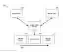 Fig. 01 - Payroll system with flexible disbursement options