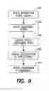 Fig. 13 - Payroll system with flexible disbursement options