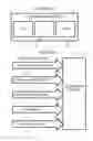 Fig. 11 - METHOD FOR PARTITIONING SOCIAL MEDIA ENVIRONMENTS AND INTEGRATING COLLABORATION APPLICATIONS