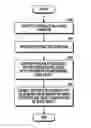 Fig. 01 - Method of detecting ultraviolet ray and electronic device thereof