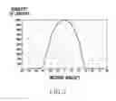 Fig. 04 - Method of detecting ultraviolet ray and electronic device thereof