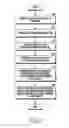 Fig. 06 - Method of detecting ultraviolet ray and electronic device thereof