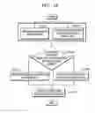 Fig. 07 - Method and apparatus for providing biometric information