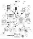 Fig. 02 - Method and system for geofencing of vehicle impound yards