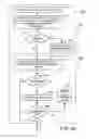 Fig. 10 - Electronic toll management