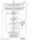Fig. 11 - Electronic toll management