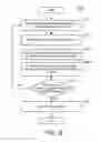 Fig. 16 - Electronic toll management