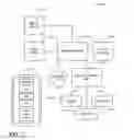 Fig. 03 - Distribution of premises access information