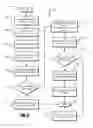 Fig. 05 - Bio-implantable identification device and corresponding operating methods