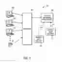 Fig. 02 - INTERACTIVE GAMING SYSTEM WITH ACCESS TO A PLURALITY OF DATA SOURCES