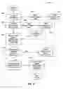 Fig. 12 - Methods of Administering Wagering Games Involving Multiple Wagers and Wild Cards