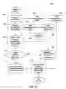 Fig. 13 - Methods of Administering Wagering Games Involving Multiple Wagers and Wild Cards