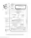 Fig. 03 - Anti-Theft Wireless Protection System