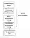 Fig. 01 - Methods of tracking pedestrian heading angle using smart phones data for pedestrian safety applications