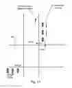 Fig. 42 - Methods of tracking pedestrian heading angle using smart phones data for pedestrian safety applications
