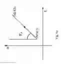 Fig. 43 - Methods of tracking pedestrian heading angle using smart phones data for pedestrian safety applications
