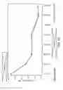Fig. 27 - MANAGING BODY COMPOSITION