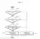 Fig. 08 - Method of driving a display panel and display apparatus performing the same